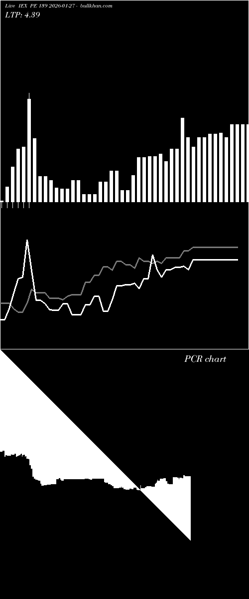  option chart IEX PE 139 2026-01-27 