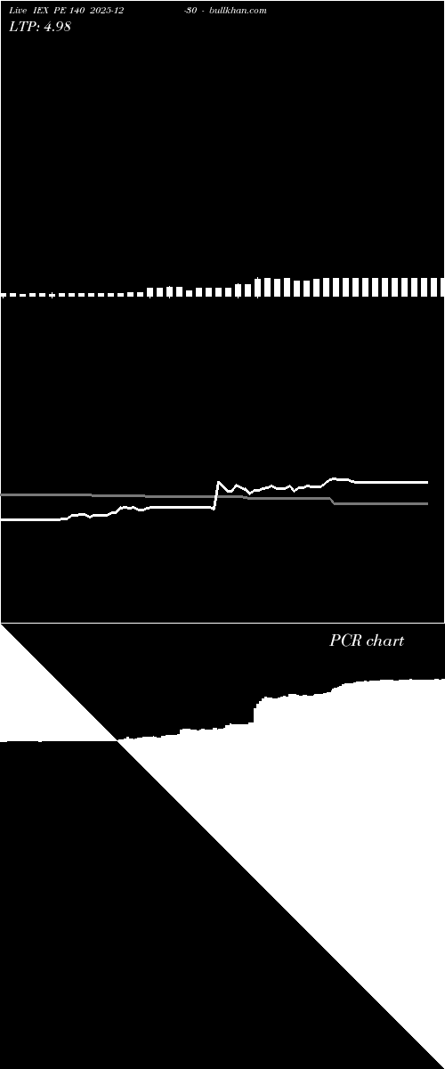  option chart IEX PE 140 2025-12-30 