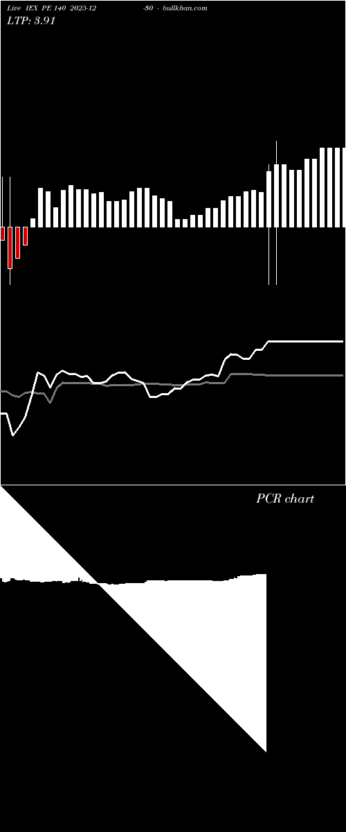  option chart IEX PE 140 2025-12-30 