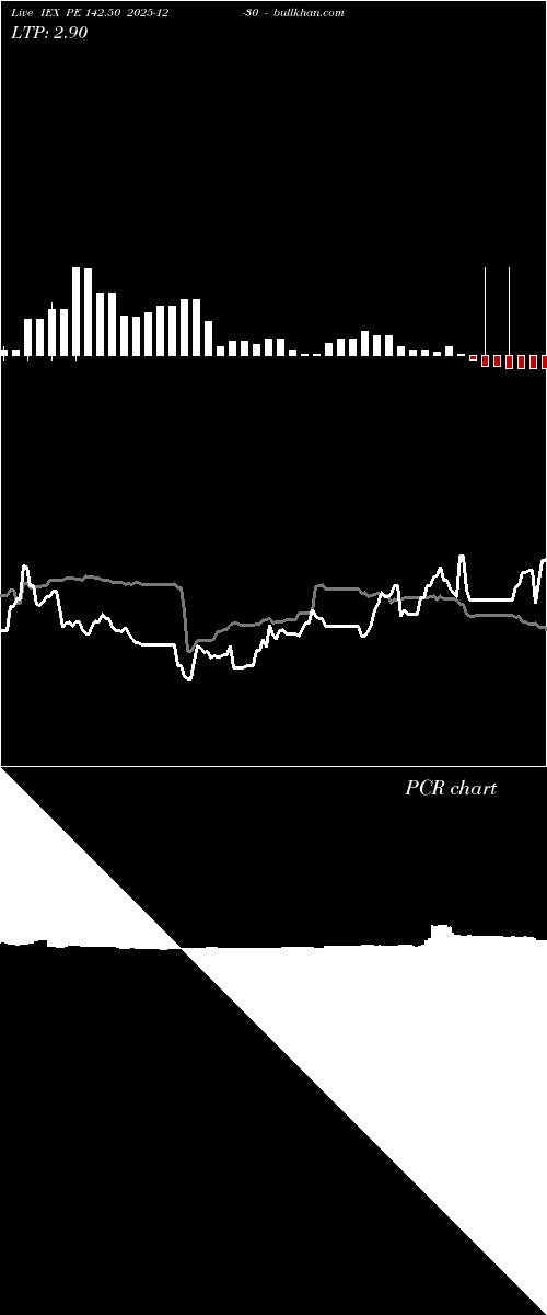  option chart IEX PE 142.50 2025-12-30 