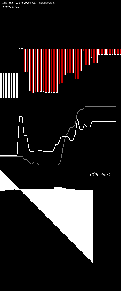  option chart IEX PE 143 2026-01-27 