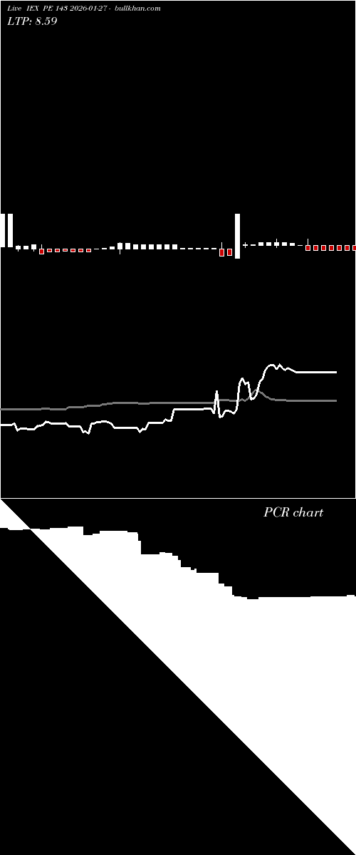  option chart IEX PE 143 2026-01-27 