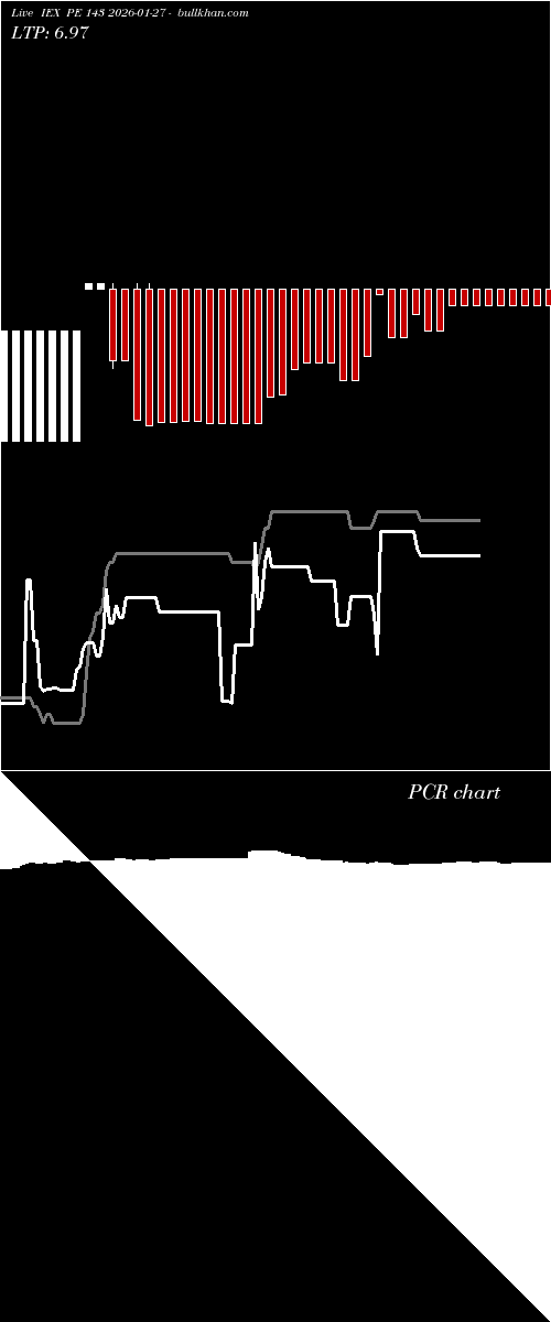  option chart IEX PE 143 2026-01-27 