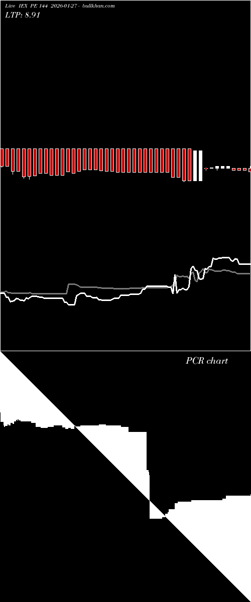  option chart IEX PE 144 2026-01-27 