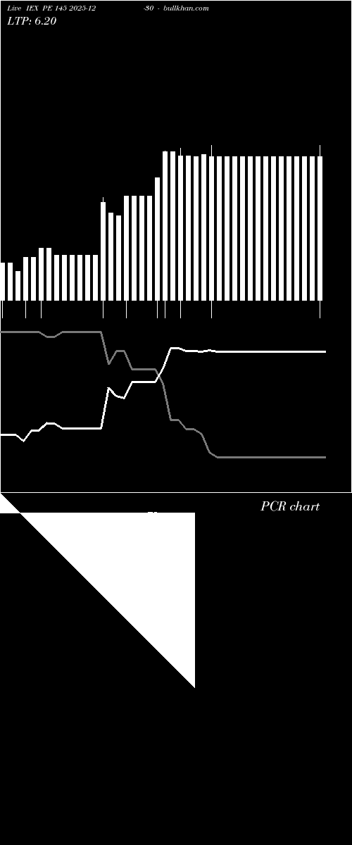  option chart IEX PE 145 2025-12-30 
