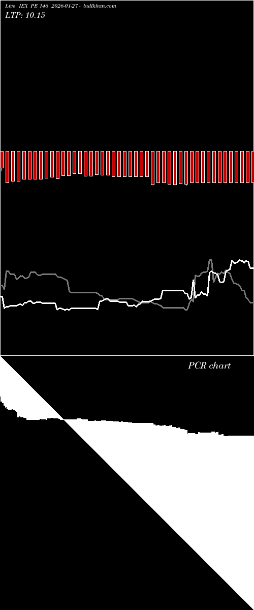  option chart IEX PE 146 2026-01-27 