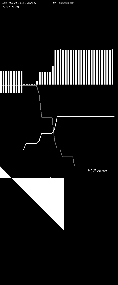  option chart IEX PE 147.50 2025-12-30 