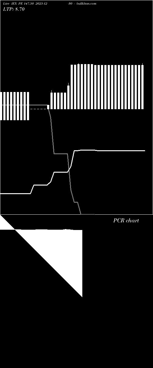  option chart IEX PE 147.50 2025-12-30 