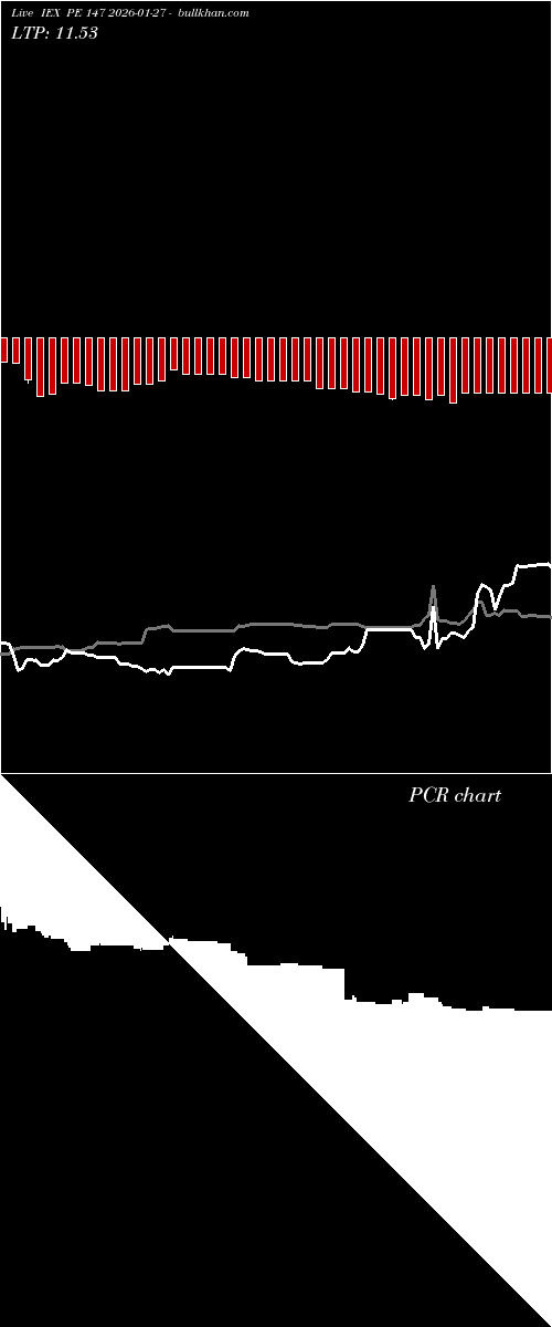  option chart IEX PE 147 2026-01-27 