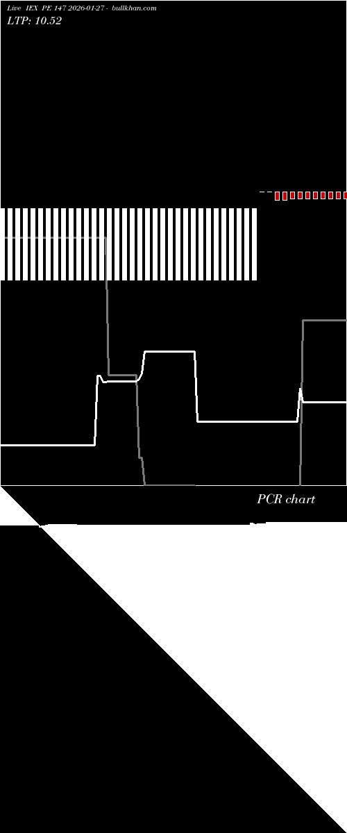  option chart IEX PE 147 2026-01-27 