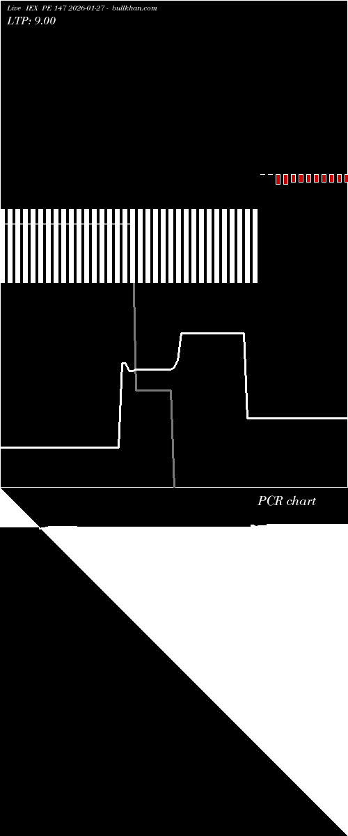  option chart IEX PE 147 2026-01-27 
