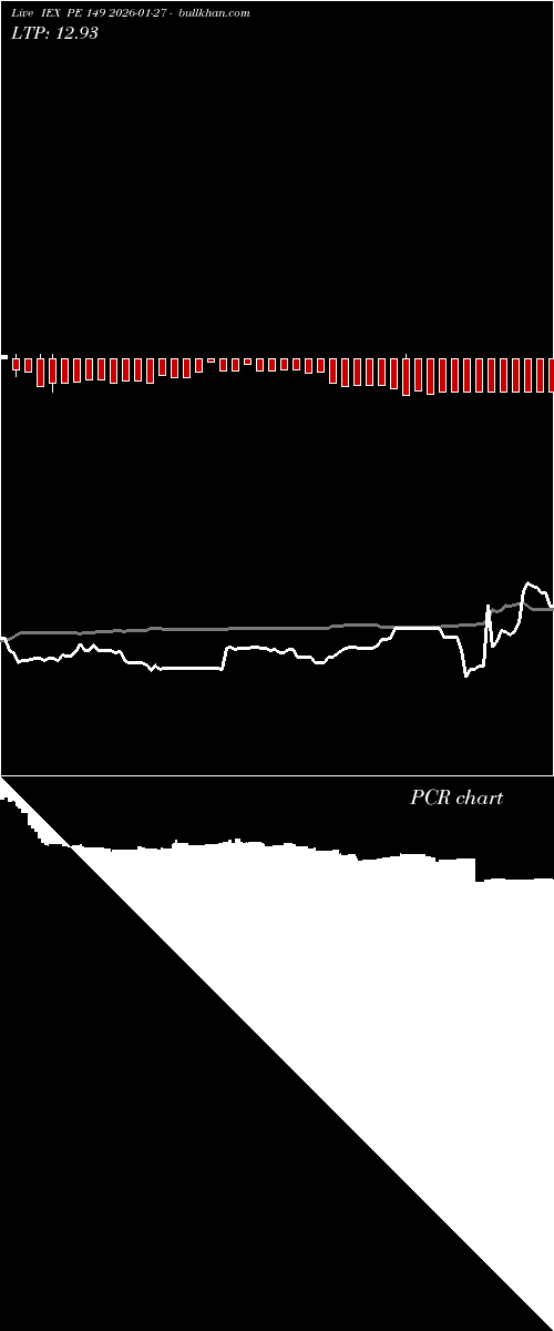  option chart IEX PE 149 2026-01-27 