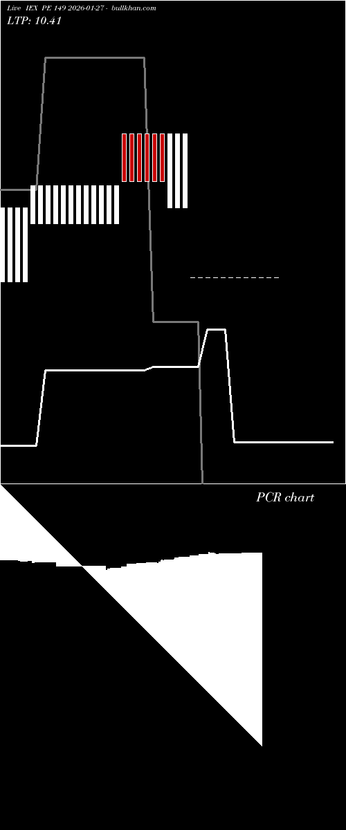  option chart IEX PE 149 2026-01-27 