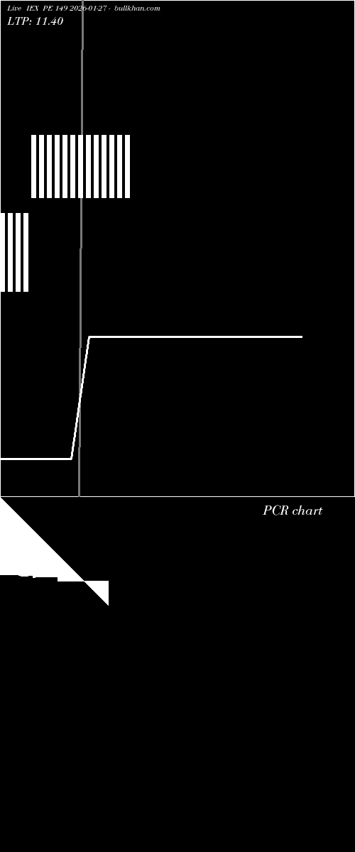  option chart IEX PE 149 2026-01-27 