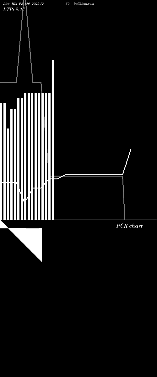  option chart IEX PE 150 2025-12-30 