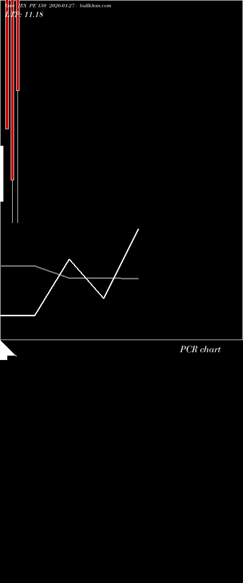  option chart IEX PE 150 2026-01-27 