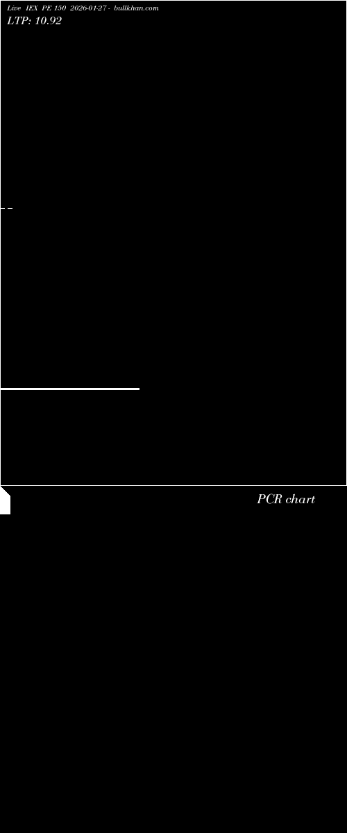  option chart IEX PE 150 2026-01-27 
