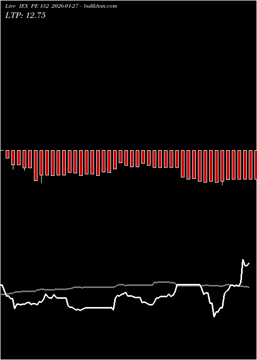  option chart IEX PE 152 2026-01-27 