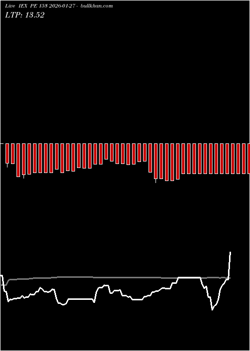  option chart IEX PE 153 2026-01-27 
