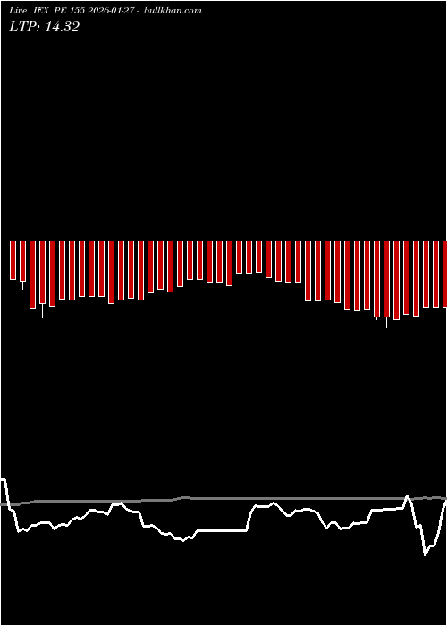  option chart IEX PE 155 2026-01-27 