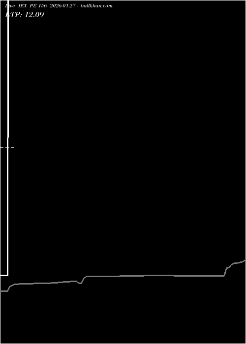  option chart IEX PE 156 2026-01-27 