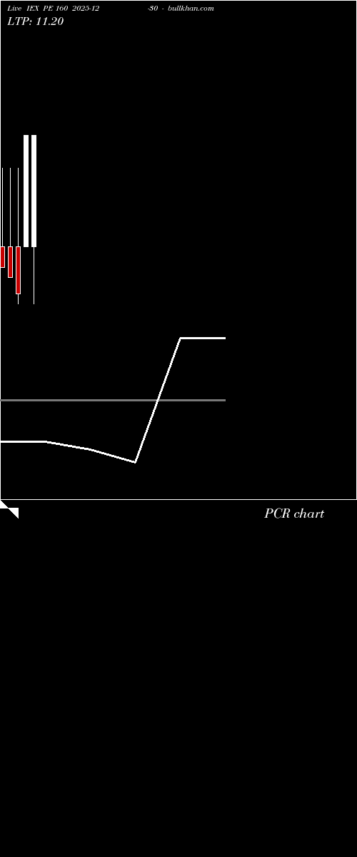  option chart IEX PE 160 2025-12-30 