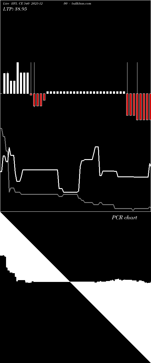  option chart IIFL CE 540 2025-12-30 