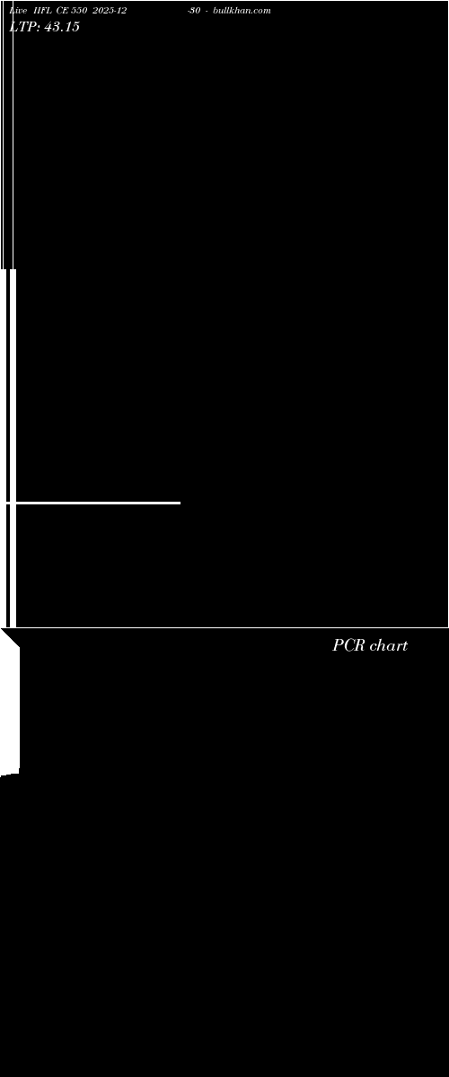  option chart IIFL CE 550 2025-12-30 