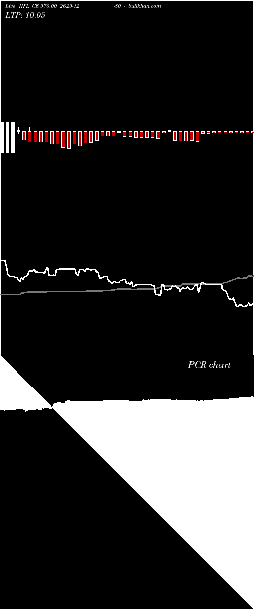  option chart IIFL CE 570.00 2025-12-30 
