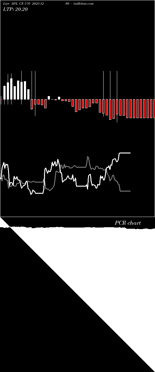  option chart IIFL CE 570 2025-12-30 