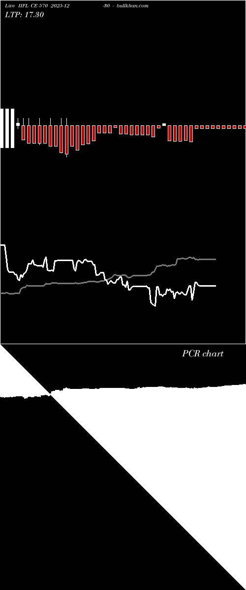  option chart IIFL CE 570 2025-12-30 