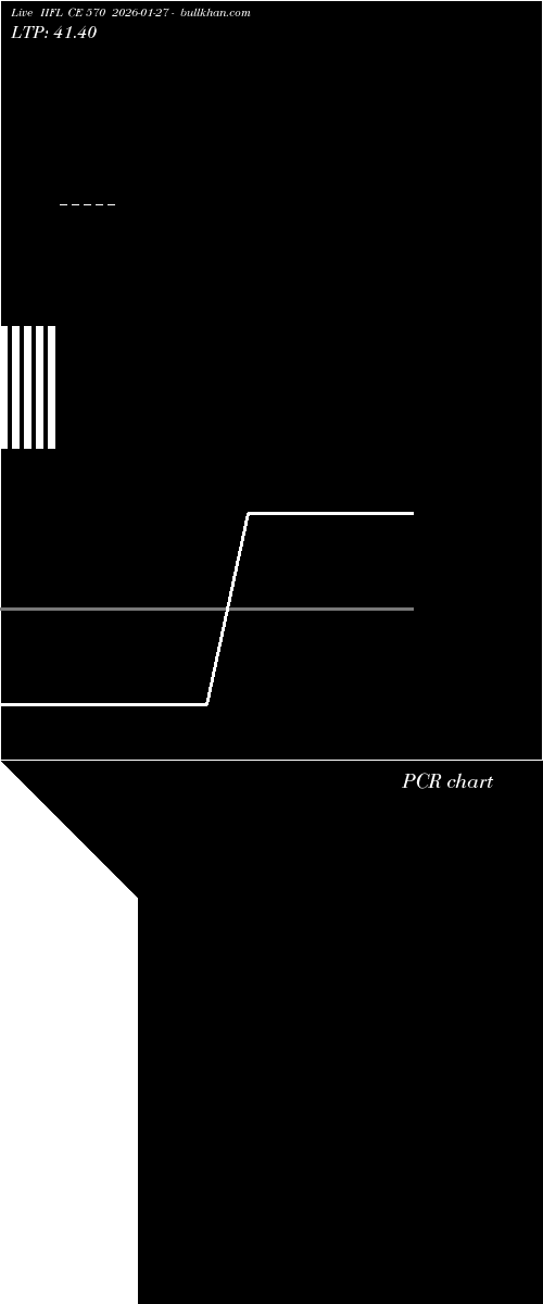  option chart IIFL CE 570 2026-01-27 