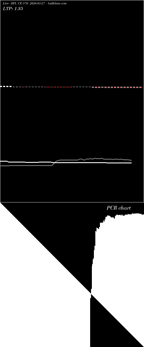  option chart IIFL CE 570 2026-01-27 