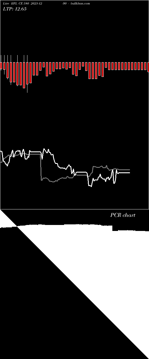  option chart IIFL CE 580 2025-12-30 