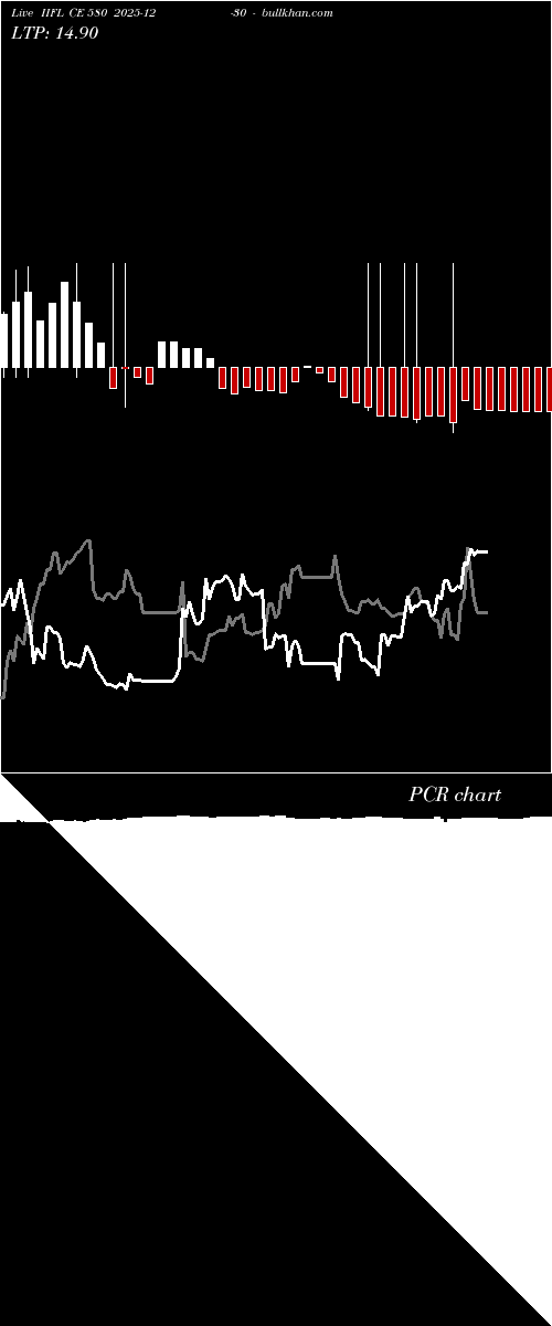  option chart IIFL CE 580 2025-12-30 