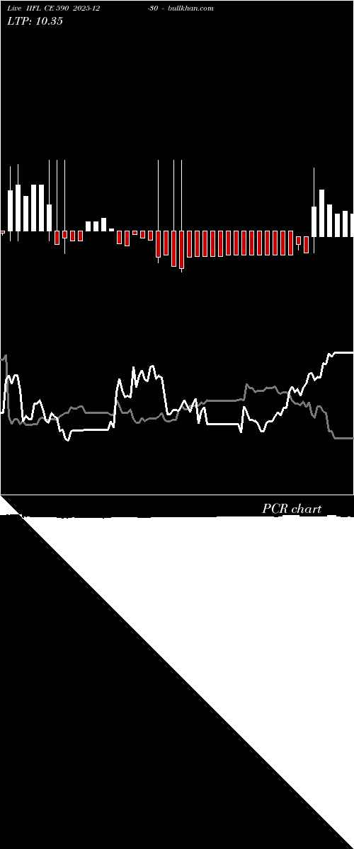 option chart IIFL CE 590 2025-12-30 
