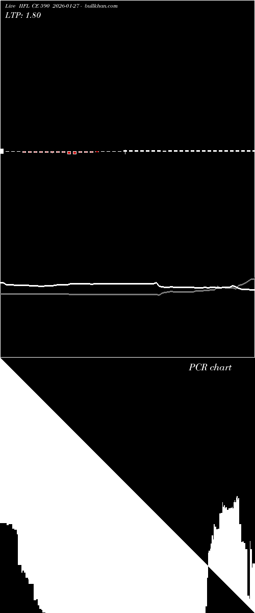  option chart IIFL CE 590 2026-01-27 
