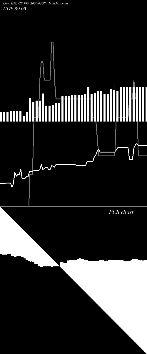  option chart IIFL CE 590 2026-01-27 