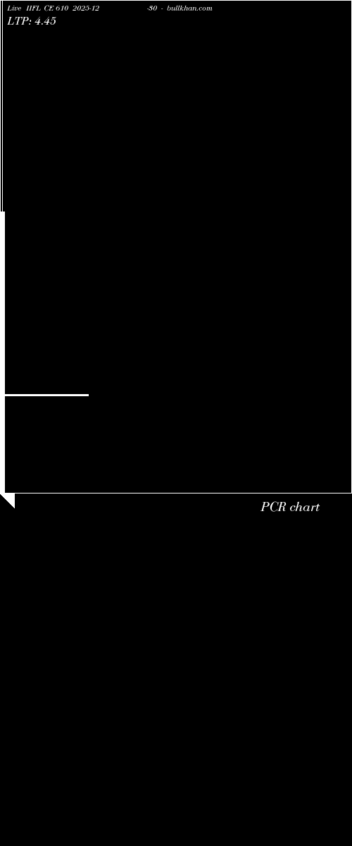  option chart IIFL CE 610 2025-12-30 