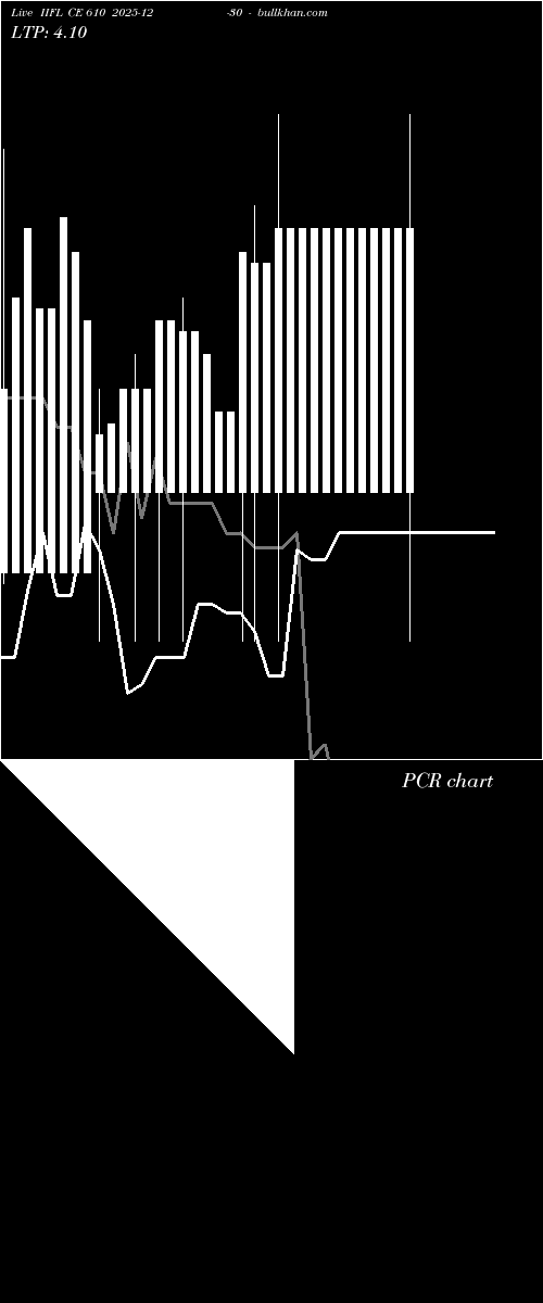  option chart IIFL CE 610 2025-12-30 