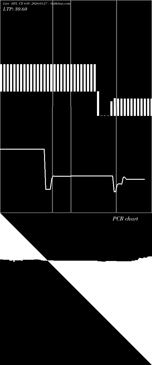  option chart IIFL CE 610 2026-01-27 