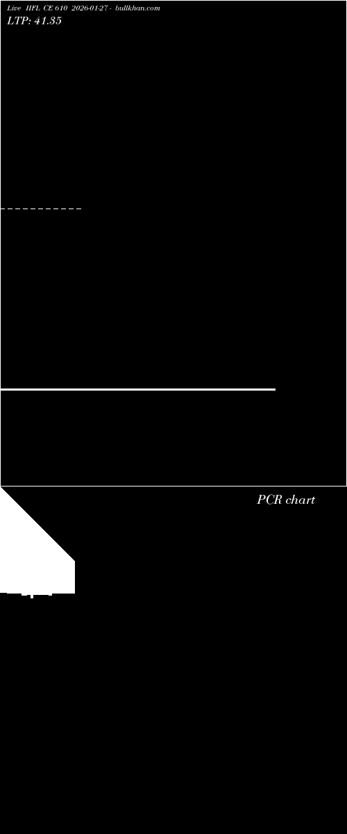  option chart IIFL CE 610 2026-01-27 