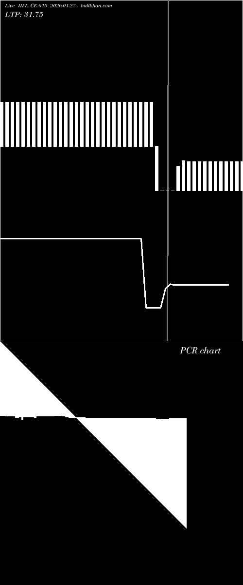  option chart IIFL CE 610 2026-01-27 