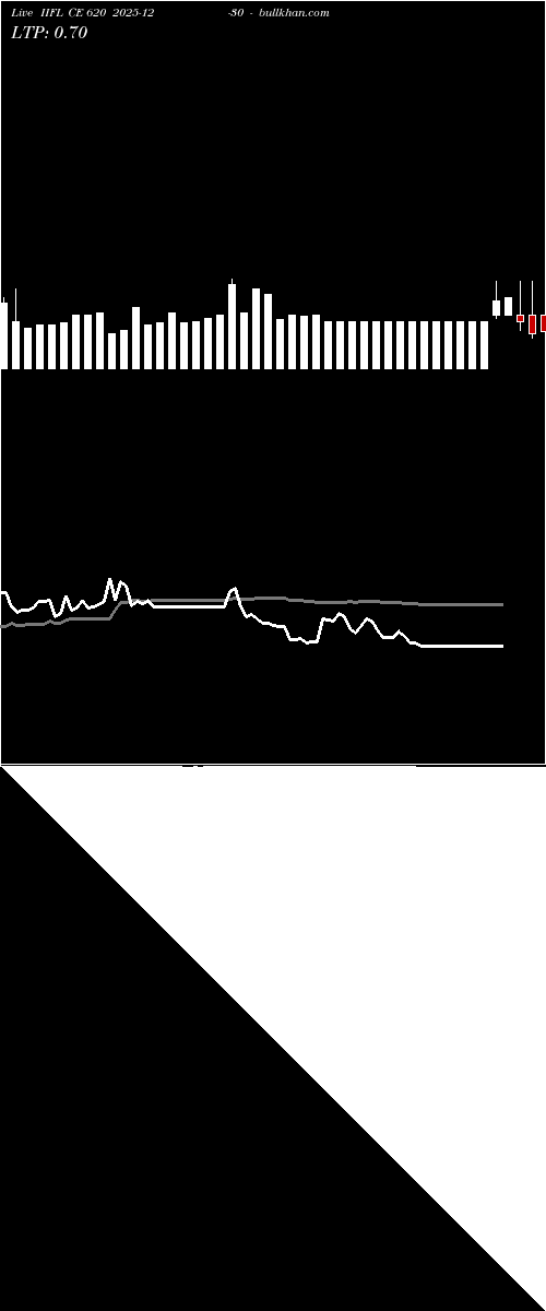  option chart IIFL CE 620 2025-12-30 