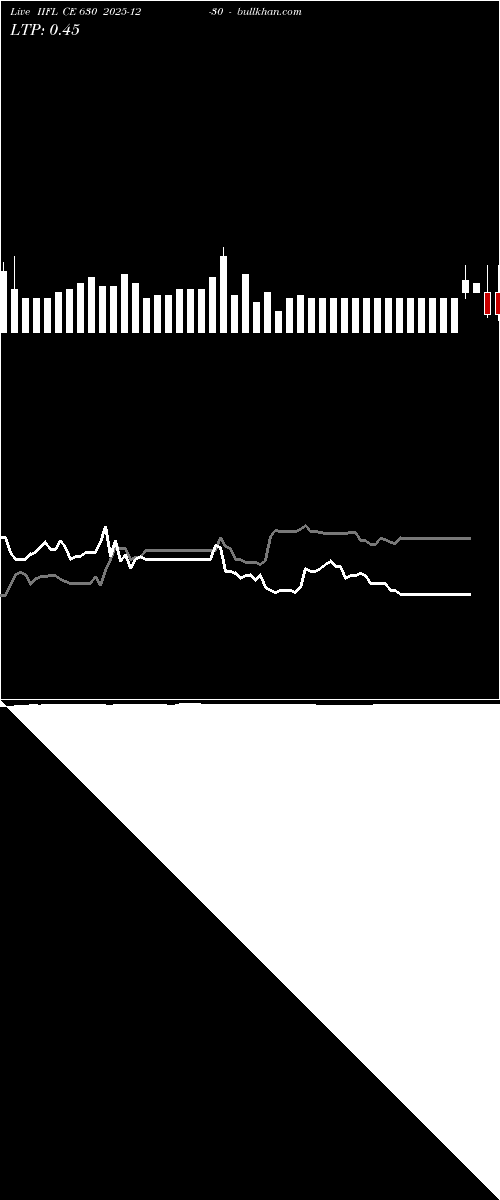  option chart IIFL CE 630 2025-12-30 