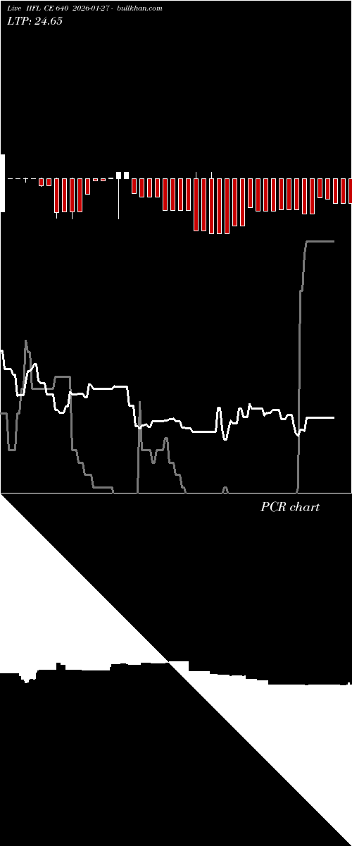  option chart IIFL CE 640 2026-01-27 