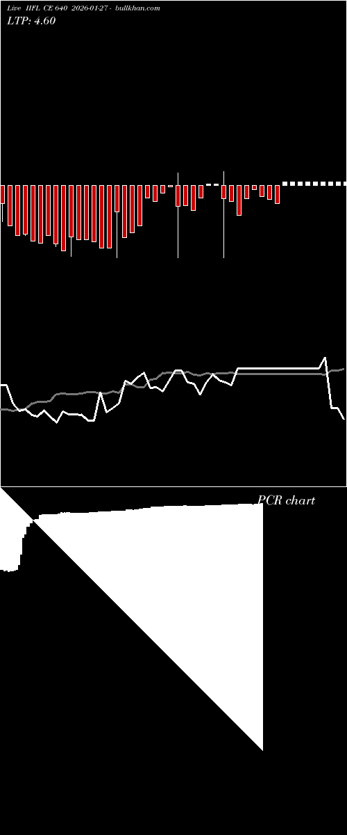  option chart IIFL CE 640 2026-01-27 