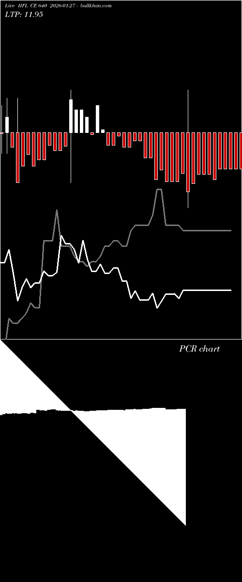  option chart IIFL CE 640 2026-01-27 