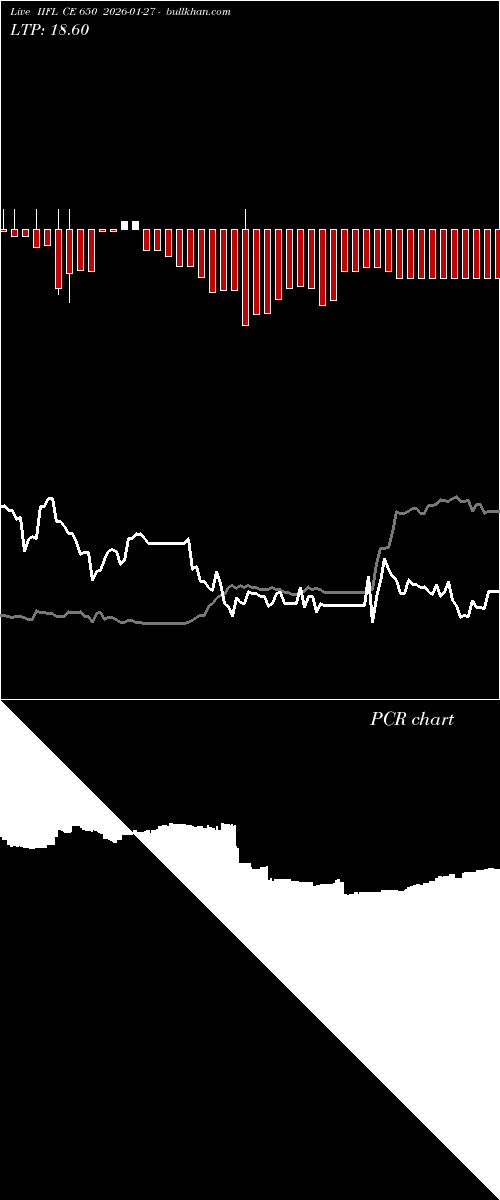  option chart IIFL CE 650 2026-01-27 