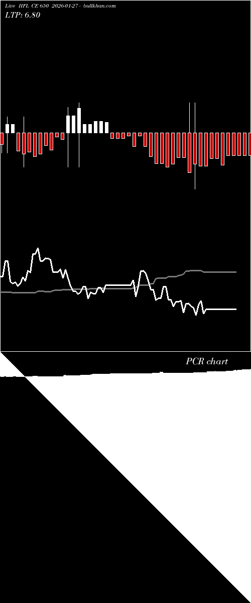  option chart IIFL CE 650 2026-01-27 